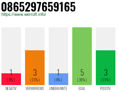 Rufnummer 0865297659165 Telefonnummer 0865297659165