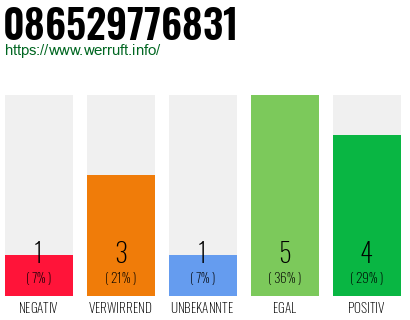 Rufnummer 086529776831 Telefonnummer 086529776831