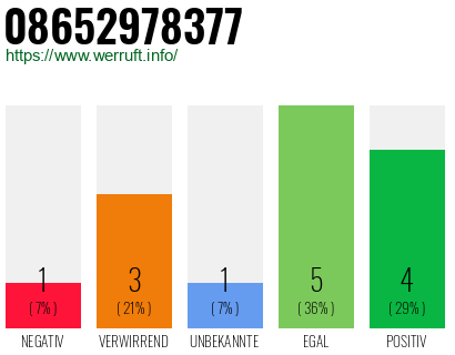 Rufnummer 08652978377 Telefonnummer 08652978377