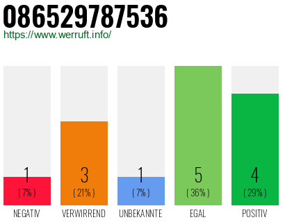 Rufnummer 086529787536 Telefonnummer 086529787536