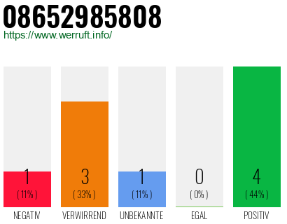 Rufnummer 08652985808 Telefonnummer 08652985808