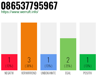 Rufnummer 086537795967 Telefonnummer 086537795967