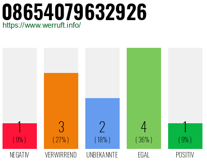Rufnummer 08654079632926 Telefonnummer 08654079632926