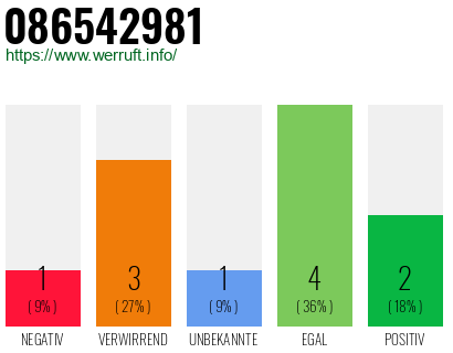 Rufnummer 086542981 Telefonnummer 086542981