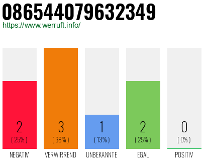 Rufnummer 086544079632349 Telefonnummer 086544079632349