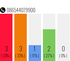 Rufnummer 086544079900 Telefonnummer 086544079900