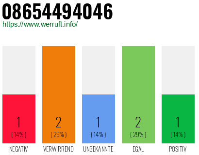 Telefonnummer 08654494046
