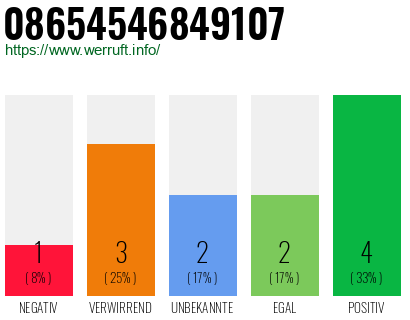 Rufnummer 08654546849107 Telefonnummer 08654546849107