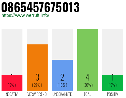 Rufnummer 0865457675013 Telefonnummer 0865457675013