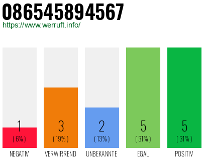 Rufnummer 086545894567 Telefonnummer 086545894567