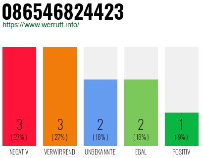 Rufnummer 086546824423 Telefonnummer 086546824423