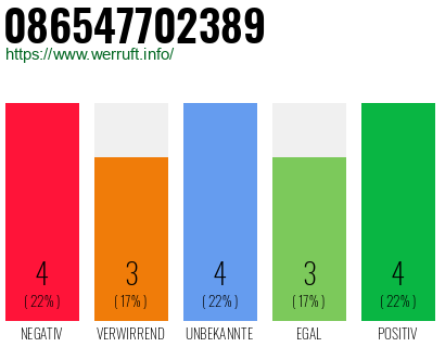 Rufnummer 086547702389 Telefonnummer 086547702389
