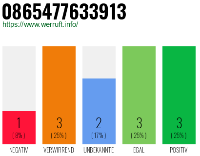 Rufnummer 0865477633913 Telefonnummer 0865477633913