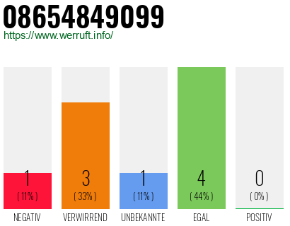 Rufnummer 08654849099 Telefonnummer 08654849099