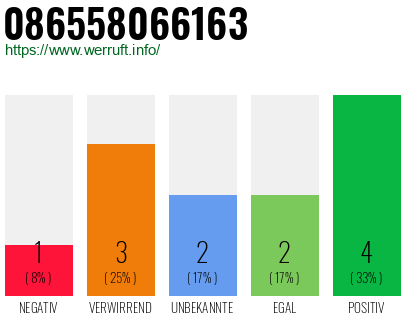 Rufnummer 086558066163 Telefonnummer 086558066163