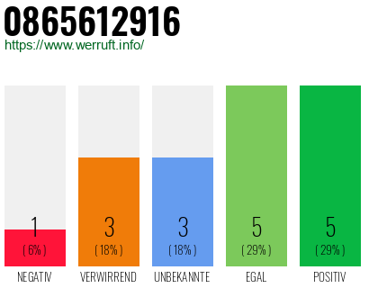 Rufnummer 0865612916 Telefonnummer 0865612916
