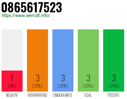 Rufnummer 0865617523 Telefonnummer 0865617523
