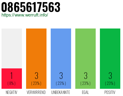 Rufnummer 0865617563 Telefonnummer 0865617563