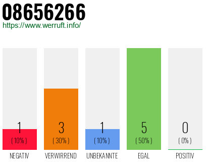 Rufnummer 08656266 Telefonnummer 08656266