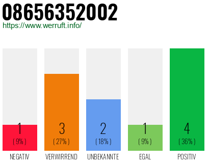 Rufnummer 08656352002 Telefonnummer 08656352002