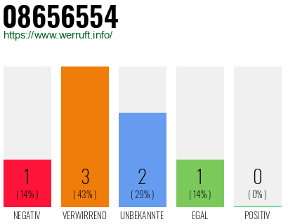 Rufnummer 08656554 Telefonnummer 08656554