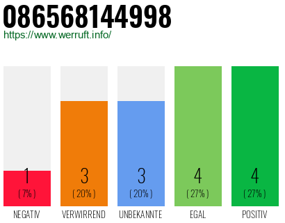Rufnummer 086568144998 Telefonnummer 086568144998