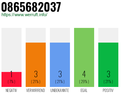 Rufnummer 0865682037 Telefonnummer 0865682037