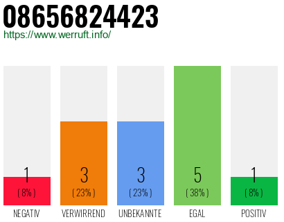 Rufnummer 08656824423 Telefonnummer 08656824423