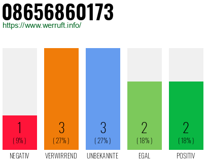 Rufnummer 08656860173 Telefonnummer 08656860173