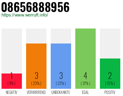 Rufnummer 08656888956 Telefonnummer 08656888956