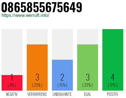 Rufnummer 0865855675649 Telefonnummer 0865855675649