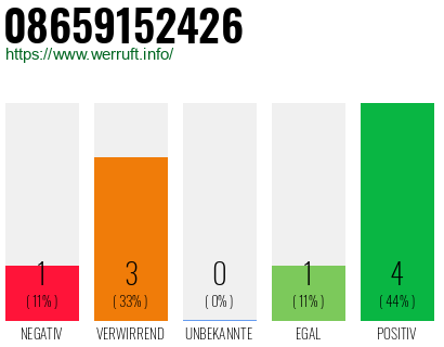 Rufnummer 08659152426 Telefonnummer 08659152426