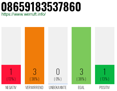 Rufnummer 08659183537860 Telefonnummer 08659183537860