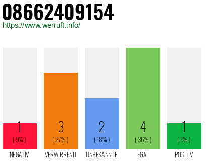 Rufnummer 08662409154 Telefonnummer 08662409154
