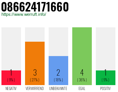 Rufnummer 086624171660 Telefonnummer 086624171660
