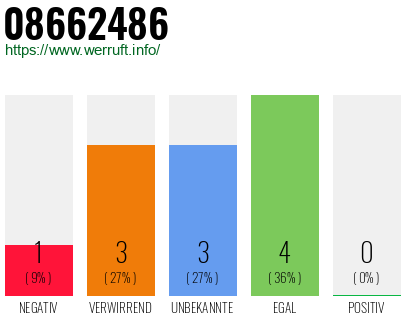 Rufnummer 08662486 Telefonnummer 08662486