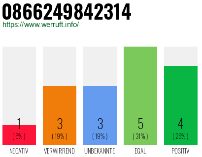 Rufnummer 0866249842314 Telefonnummer 0866249842314