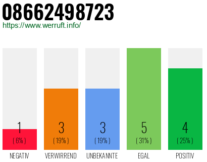 Rufnummer 08662498723 Telefonnummer 08662498723
