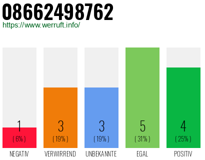 Rufnummer 08662498762 Telefonnummer 08662498762
