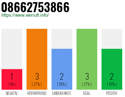 Rufnummer 08662753866 Telefonnummer 08662753866