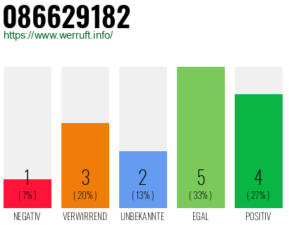 Rufnummer 086629182 Telefonnummer 086629182