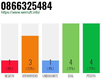 Rufnummer 0866325484 Telefonnummer 0866325484