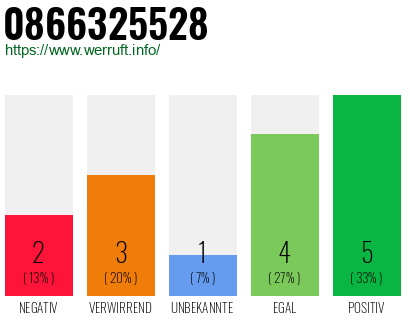 Rufnummer 0866325528 Telefonnummer 0866325528