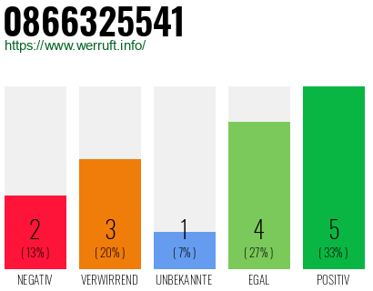 Rufnummer 0866325541 Telefonnummer 0866325541