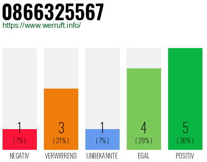 Rufnummer 0866325567 Telefonnummer 0866325567