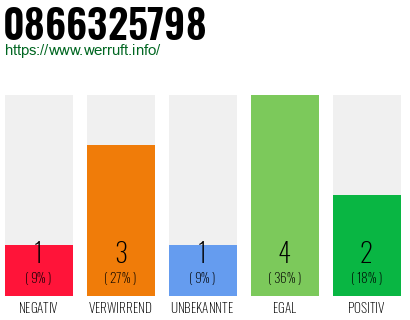 Rufnummer 0866325798 Telefonnummer 0866325798