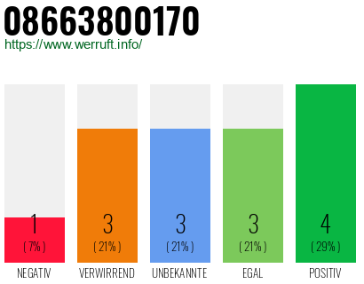 Rufnummer 08663800170 Telefonnummer 08663800170
