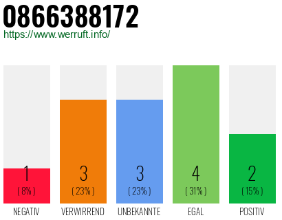Rufnummer 0866388172 Telefonnummer 0866388172