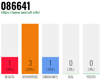 Rufnummer 086641 Telefonnummer 086641