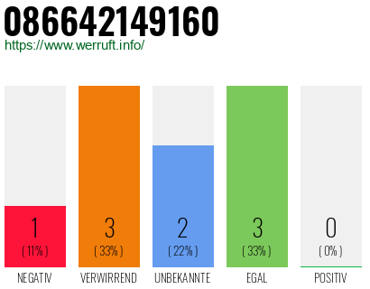 Rufnummer 086642149160 Telefonnummer 086642149160